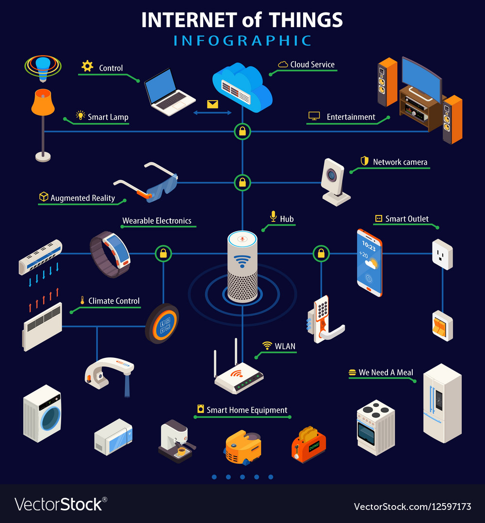 IOT 2